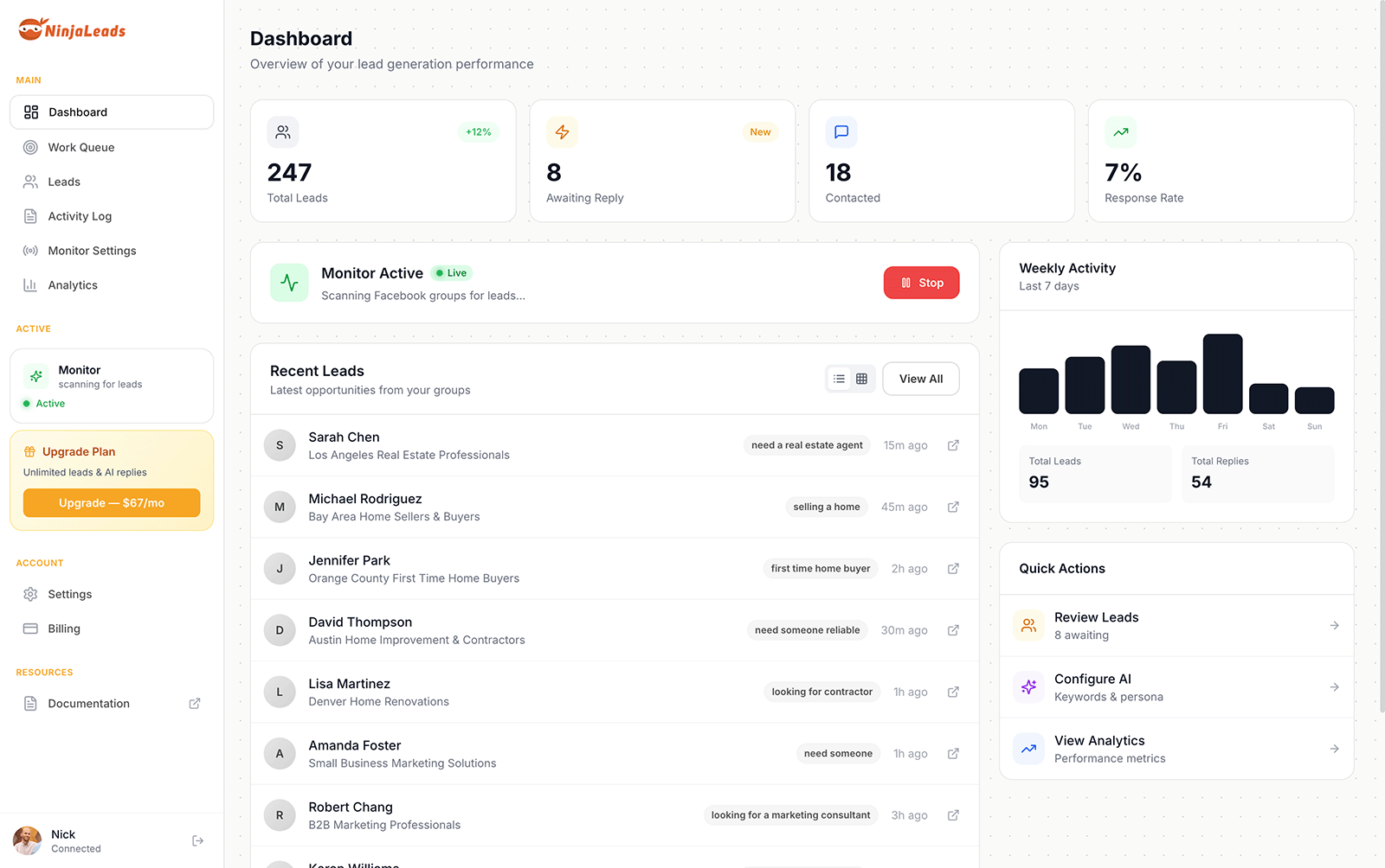 NinjaLeads Dashboard showing lead generation performance overview with total leads, response rates, and weekly activity